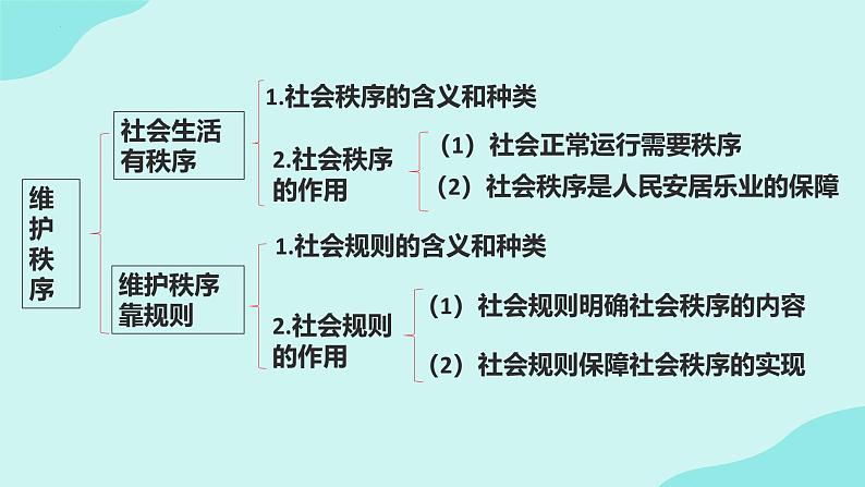 3.1维护秩序 课件-2024-2025学年统编版道德与法治八年级上册03