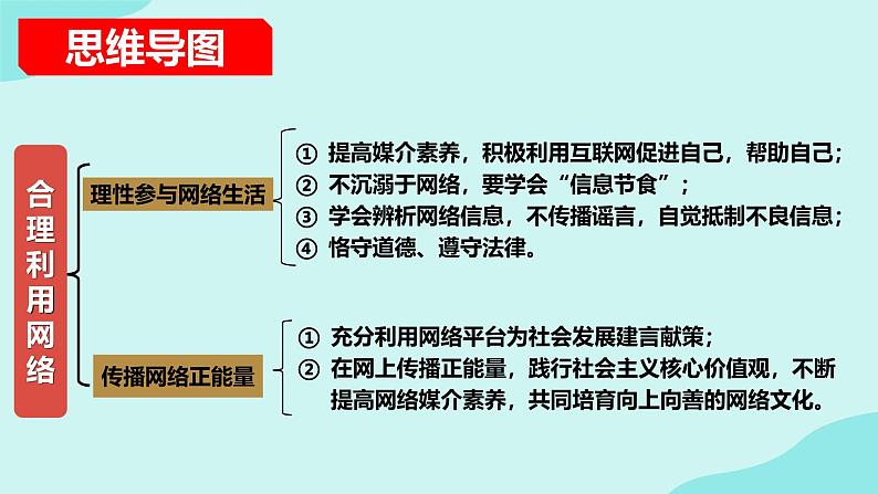 3.1维护秩序 课件-2024-2025学年统编版道德与法治八年级上册07