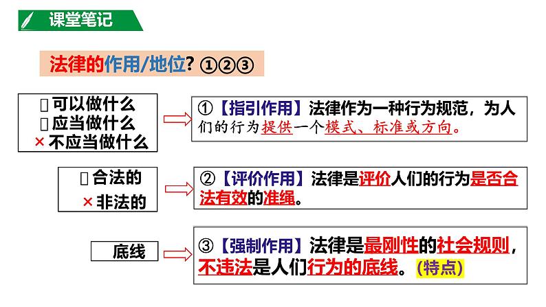 5.1 法不可违 课件- 2024-2025学年统编版道德与法治八年级上册第6页