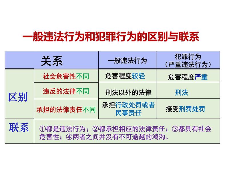 5.2 预防犯罪 课件- 2024-2025学年统编版道德与法治八年级上册08