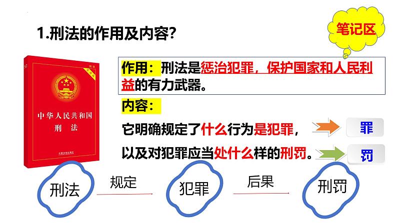 5.2 预防犯罪 课件- 2024-2025学年统编版道德与法治八年级上册第6页