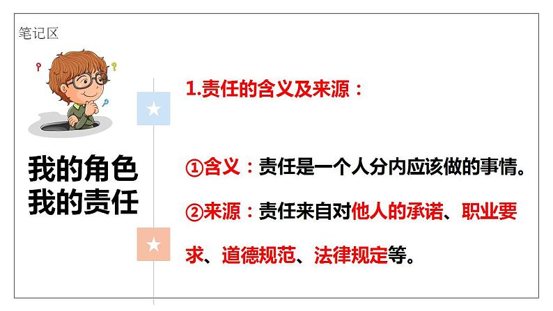 6.1 我对谁负责 谁对我负责 课件- 2024-2025学年统编版道德与法治八年级上册第5页