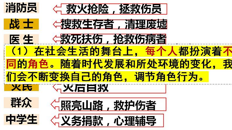 6.1 我对谁负责 谁对我负责 课件- 2024-2025学年统编版道德与法治八年级上册第7页