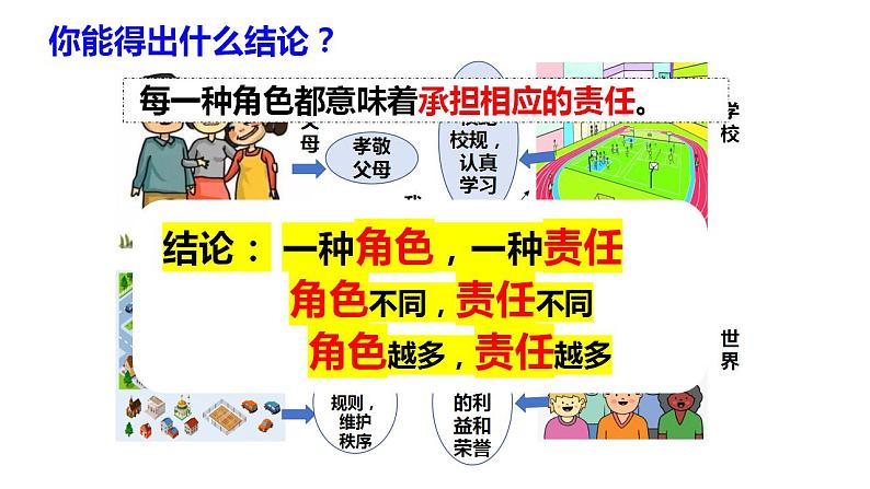 6.1 我对谁负责 谁对我负责 课件- 2024-2025学年统编版道德与法治八年级上册第8页