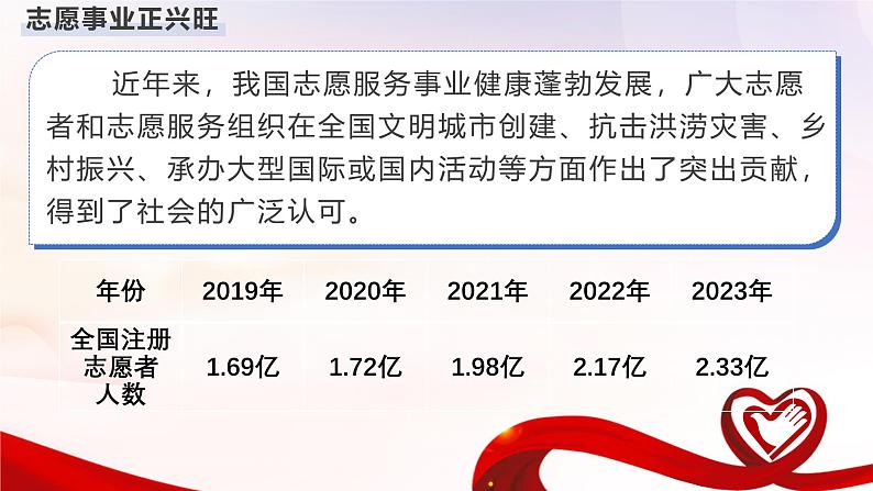 7.2服务社会+课件-2024-2025学年统编版道德与法治八年级上册第1页
