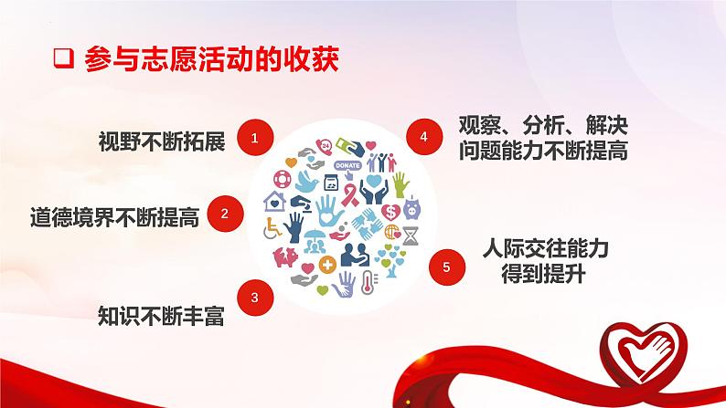 7.2服务社会+课件-2024-2025学年统编版道德与法治八年级上册第7页