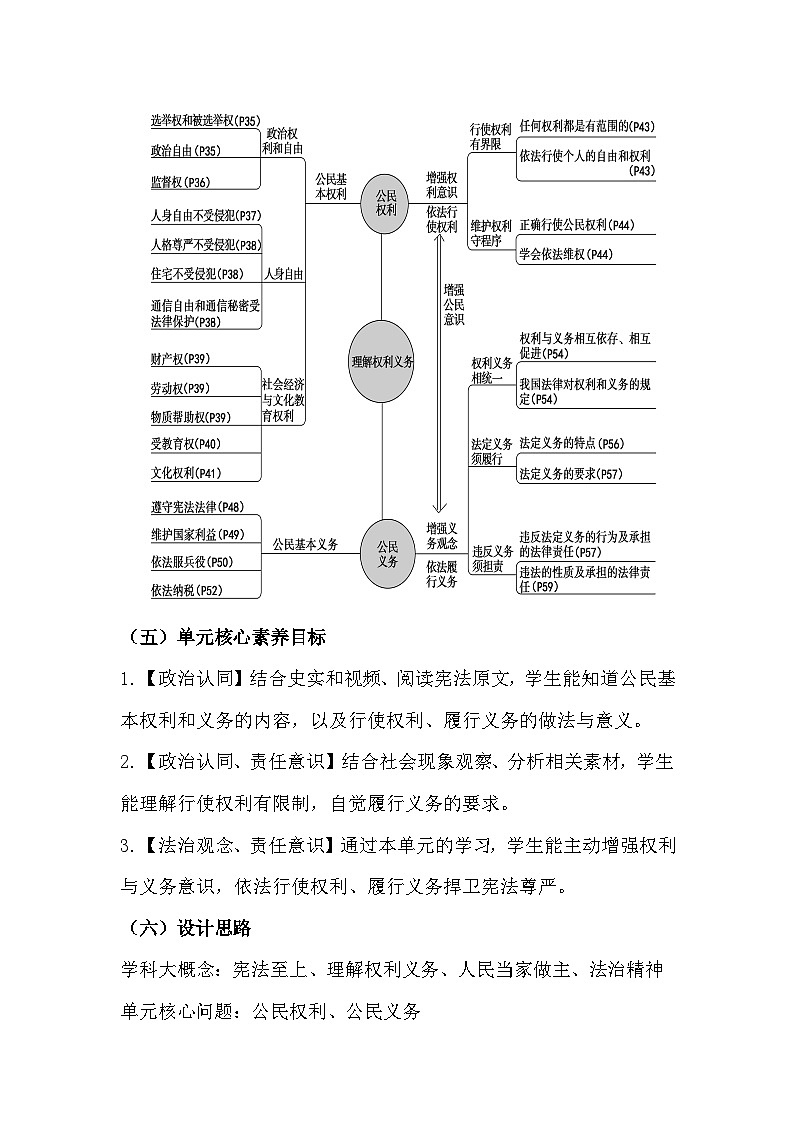 （核心素养目标）部编版八年级下册道德与法治4.1 公民基本义务 教案第3页