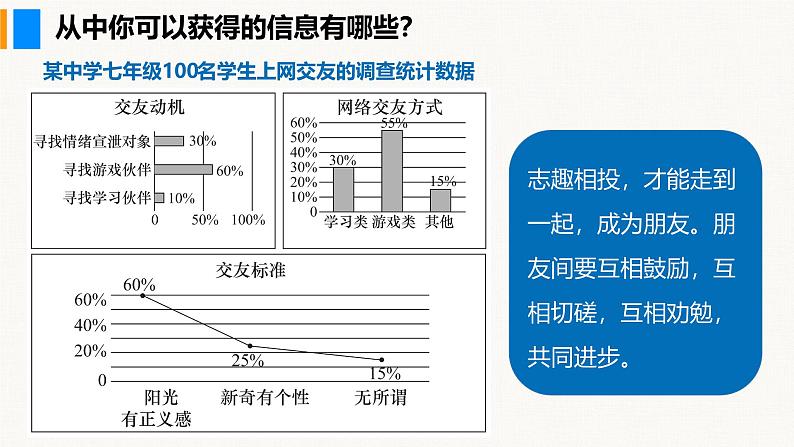 部编版（2024）七年级道德与法治上册课件 6.2  交友的智慧第3页