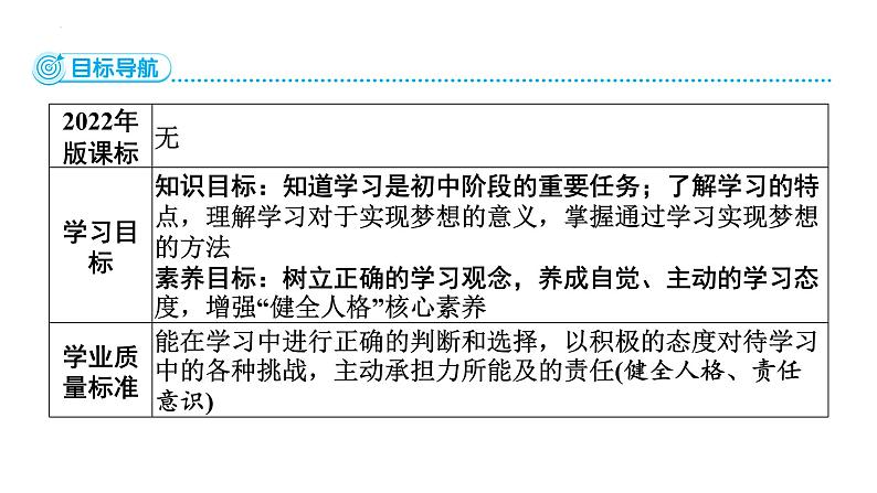 3.2 学习成就梦想同步课件-2024-2025学年统编版道德与法治七年级上册第2页