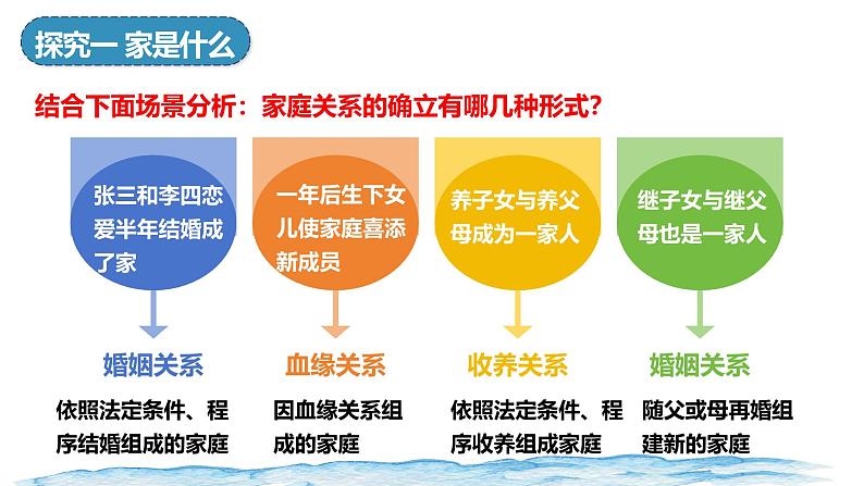 4.1 家的意味  同步课件-2024-2025学年统编版道德与法治七年级上册第5页