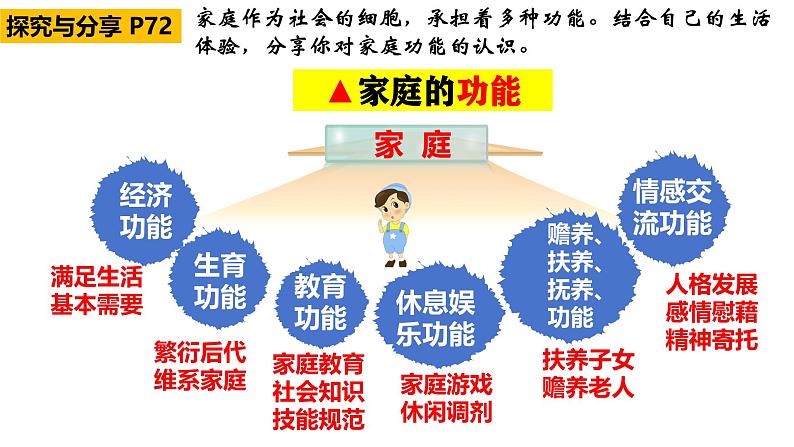 4.1 家的意味  同步课件-2024-2025学年统编版道德与法治七年级上册第7页