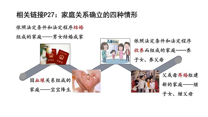 4.1 家的意味  同步课件-2024-2025学年统编版道德与法治七年级上册第7页