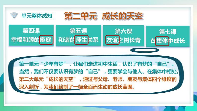 4.1 家的意味同步课件-2024-2025学年统编版道德与法治七年级上册第1页