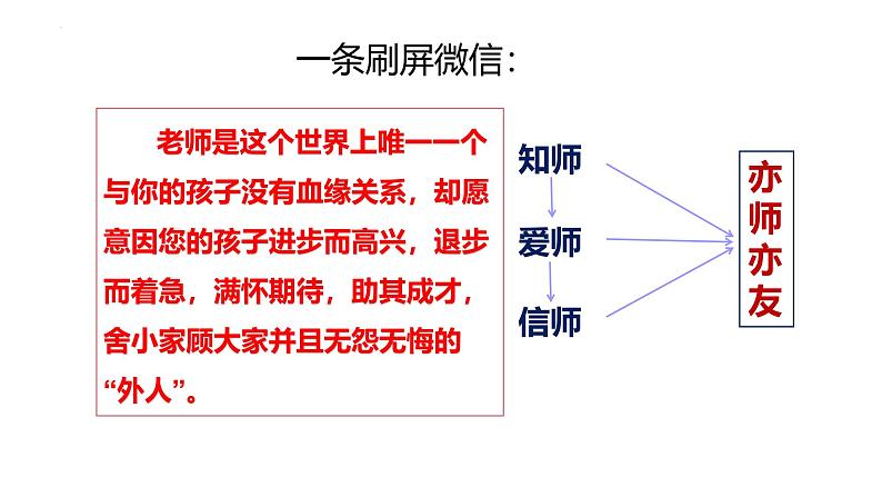 5.2 珍惜师生情谊 同步课件-2024-2025学年统编版道德与法治七年级上册第6页