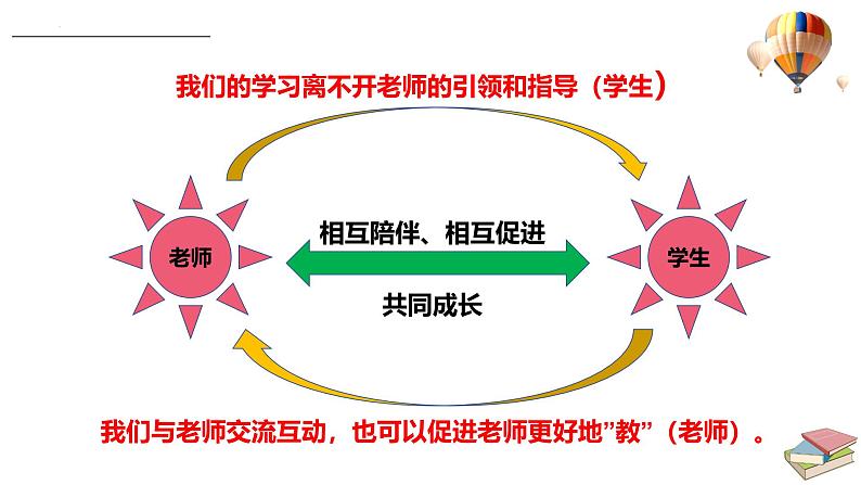 5.2 珍惜师生情谊 同步课件-2024-2025学年统编版道德与法治七年级上册第7页