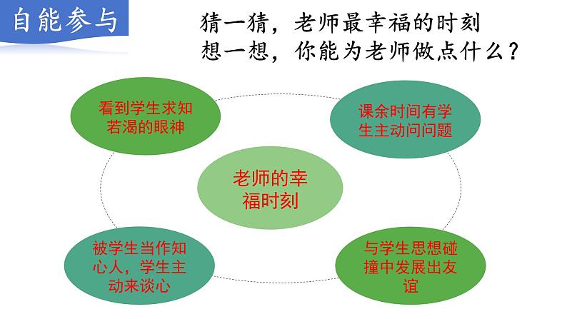 5.2 珍惜师生情谊 同步课件-2024-2025学年统编版道德与法治七年级上册第8页