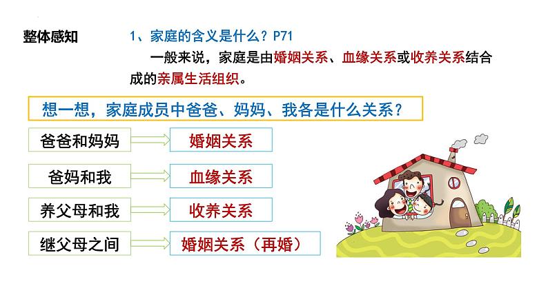 4.1 家的意味 课件-2024-2025学年统编版道德与法治七年级上册07