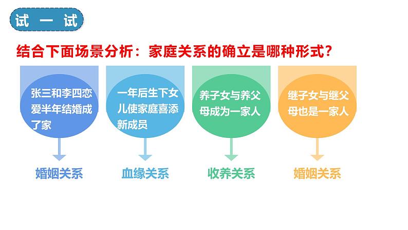 4.1 家的意味课件-2024-2025学年统编版道德与法治七年级上册第8页