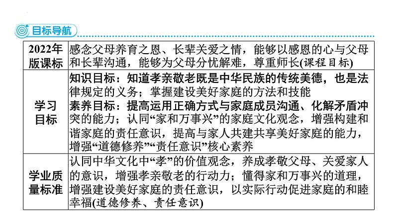 4.2 让家更美好 课件-2024-2025学年统编版道德与 法治七年级上册第2页