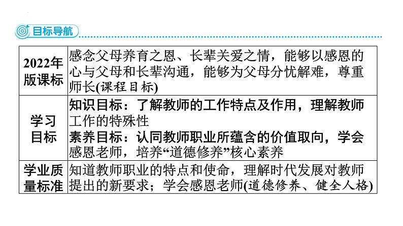 5.1 走近老师课件-2024-2025学年统编版道德与法治七年级上册第2页