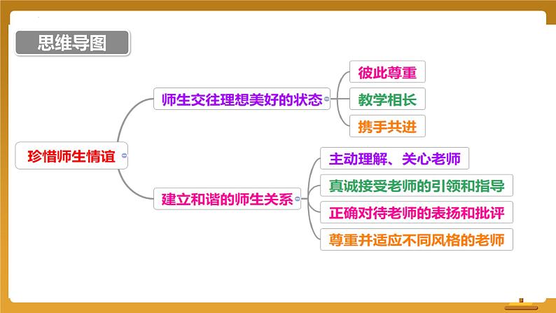 5.2 珍惜师生情谊课件-2024-2025学年统编版道德与法治七年级上册第3页