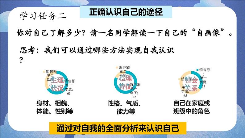 2.1  认识自己 道德与法治七年级上册同步课件（ 人教版2024）08