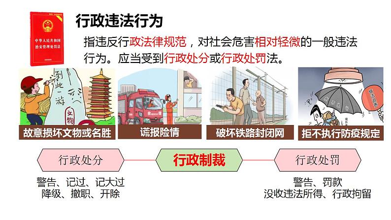 5.1 法不可违 课件- 2024-2025学年统编版道德与法治八年级上册第7页