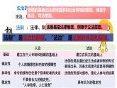4.1 夯实法治基础 课件-2024-2025学年统编版道德与法治九年级上册