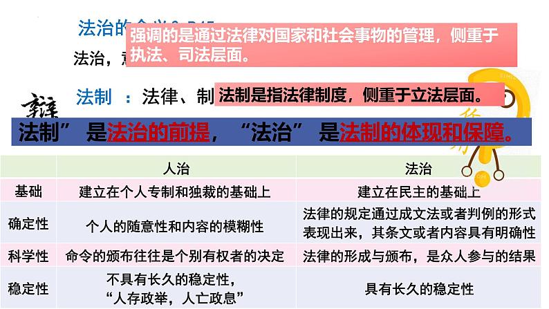 4.1 夯实法治基础 课件-2024-2025学年统编版道德与法治九年级上册03