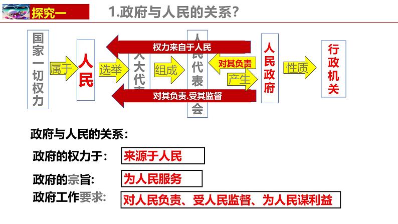 4.2 凝聚法治共识 课件-2024-2025学年统编版道德与法治九年级上册第7页