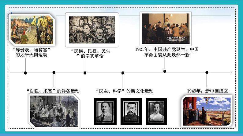 2.1 几代中国人的夙愿 课件-习近平新时代中国特色社会主义思想学生读本第2页