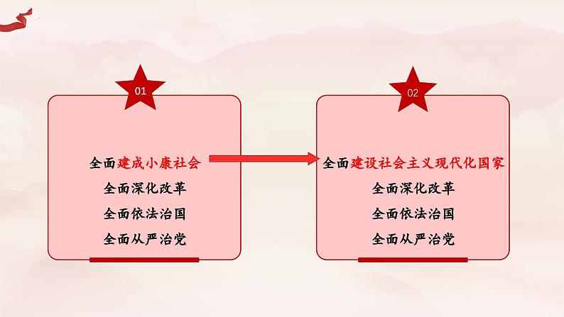 3.2 协调推进“四个全面”战略总体课件-习近平新时代中国特色社会主义思想学生读本06