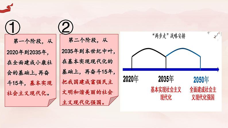 3.2 协调推进“四个全面”战略总体课件-习近平新时代中国特色社会主义思想学生读本07