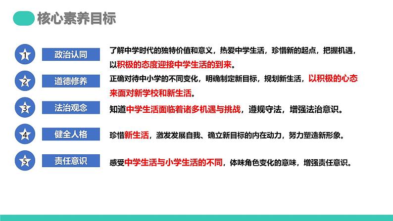 【公开课】五四学制道德与法治六年级全一册1.1.1《奏响中学序曲》课件+导学案+自选作业（3份含答案解析）03