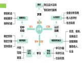 【公开课】五·四学制道德与法治 六年级全一册2024-2025学年度上学期期中复习课件+教学设计+期中试卷（2份含答案解析）