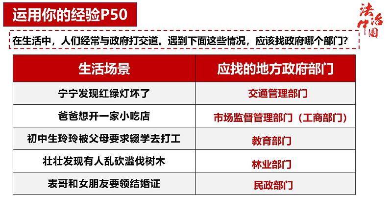 4.2 凝聚法治共识 课件-2024-2025学年统编版道德与法治九年级上册第4页