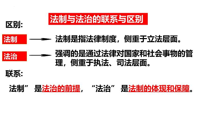 4.1 夯实法治基础 课件-2024-2025学年统编版道德与法治九年级上册第7页