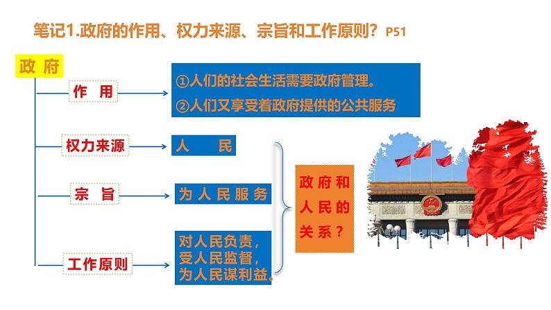 4.2 凝聚法治共识 课件-2024-2025学年统编版道德与法治九年级上册06