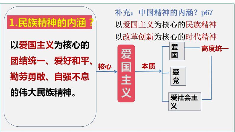 5.2 凝聚价值追求 课件-2024-2025学年统编版道德与法治九年级上册08