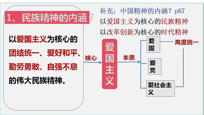 5.2 凝聚价值追求 课件-2024-2025学年统编版道德与法治九年级上册第8页