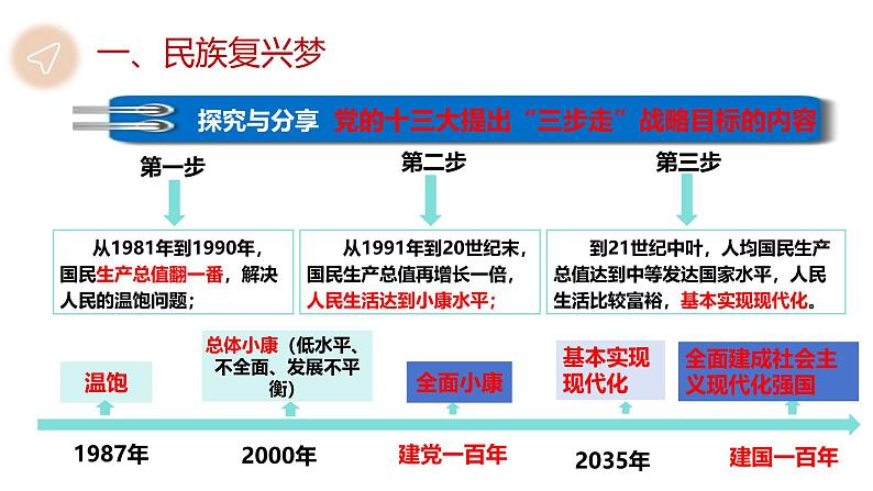 8.1 我们的梦想 课件-2024-2025学年统编版道德与法治九年级上册第5页