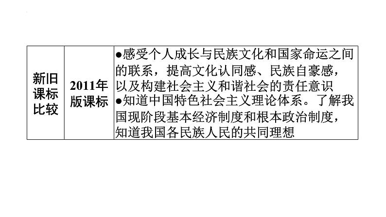 8.2 共圆中国梦 课件-2024-2025学年统编版道德与法治九年级上册第3页