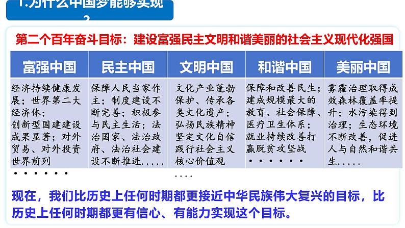 8.2 共圆中国梦 课件-2024-2025学年统编版道德与法治九年级上册第7页