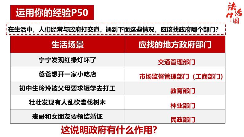 4.2 凝聚法治共识 课件-2024-2025学年统编版道德与法治九年级上册第5页