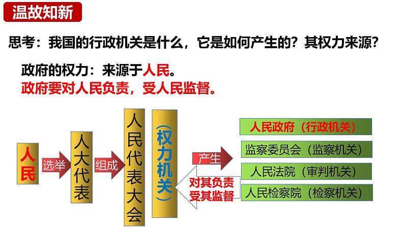 4.2 凝聚法治共识 课件-2024-2025学年统编版道德与法治九年级上册第8页