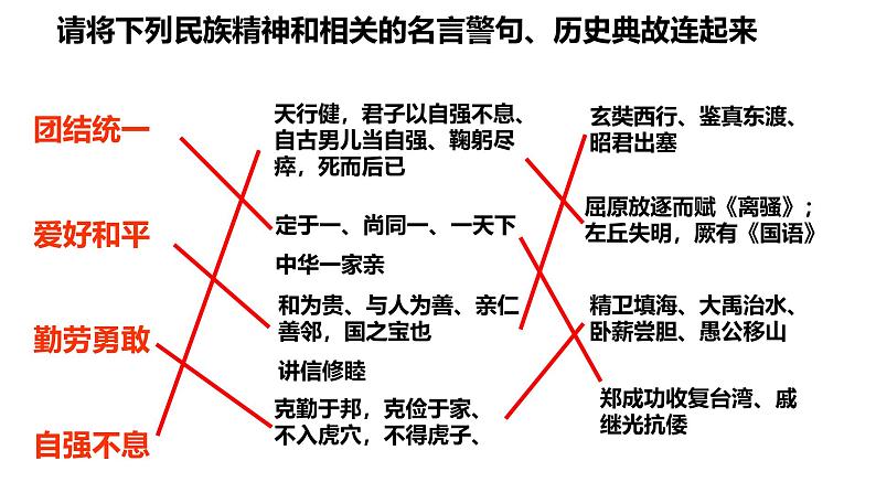 5.2 凝聚价值追求 课件-2024-2025学年统编版道德与法治九年级上册第6页