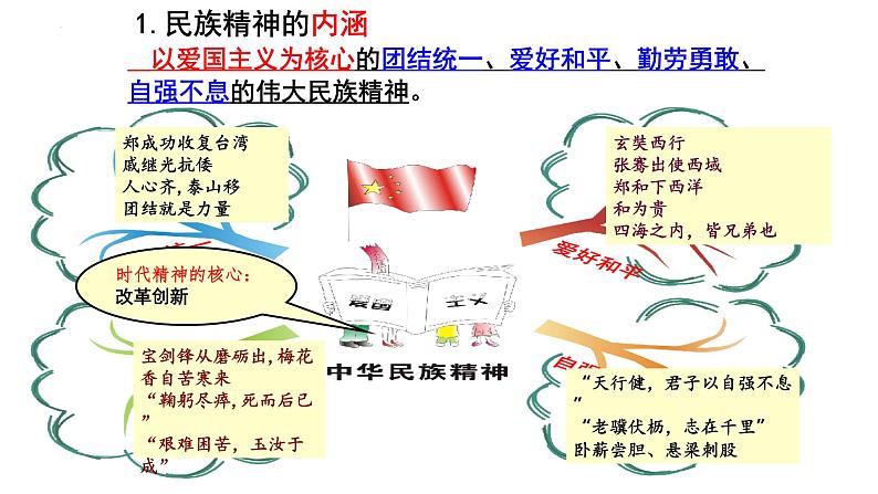 5.2 凝聚价值追求 课件-2024-2025学年统编版道德与法治九年级上册第6页