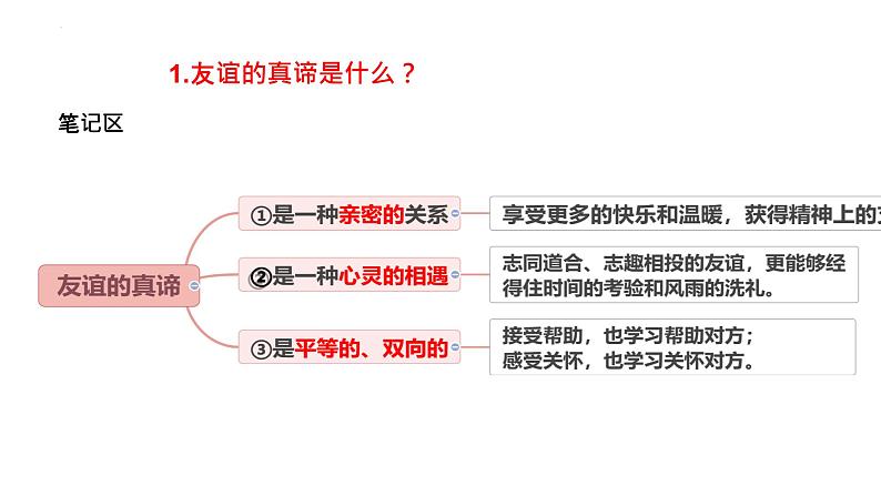 统编版道德与法治七年级上册第六课《友谊之树常青》课件06