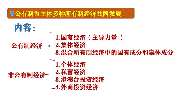 部编版八年级下册初中道德与法治第三单元第1课《基本经济制度》课件 (1)第6页