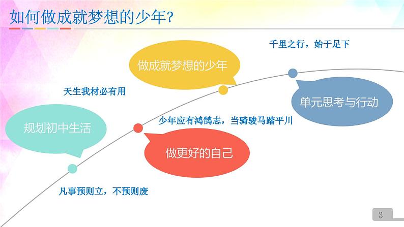 1.2 规划初中生活 课件-2024-2025学年统编版道德与 法治七年级上册第3页